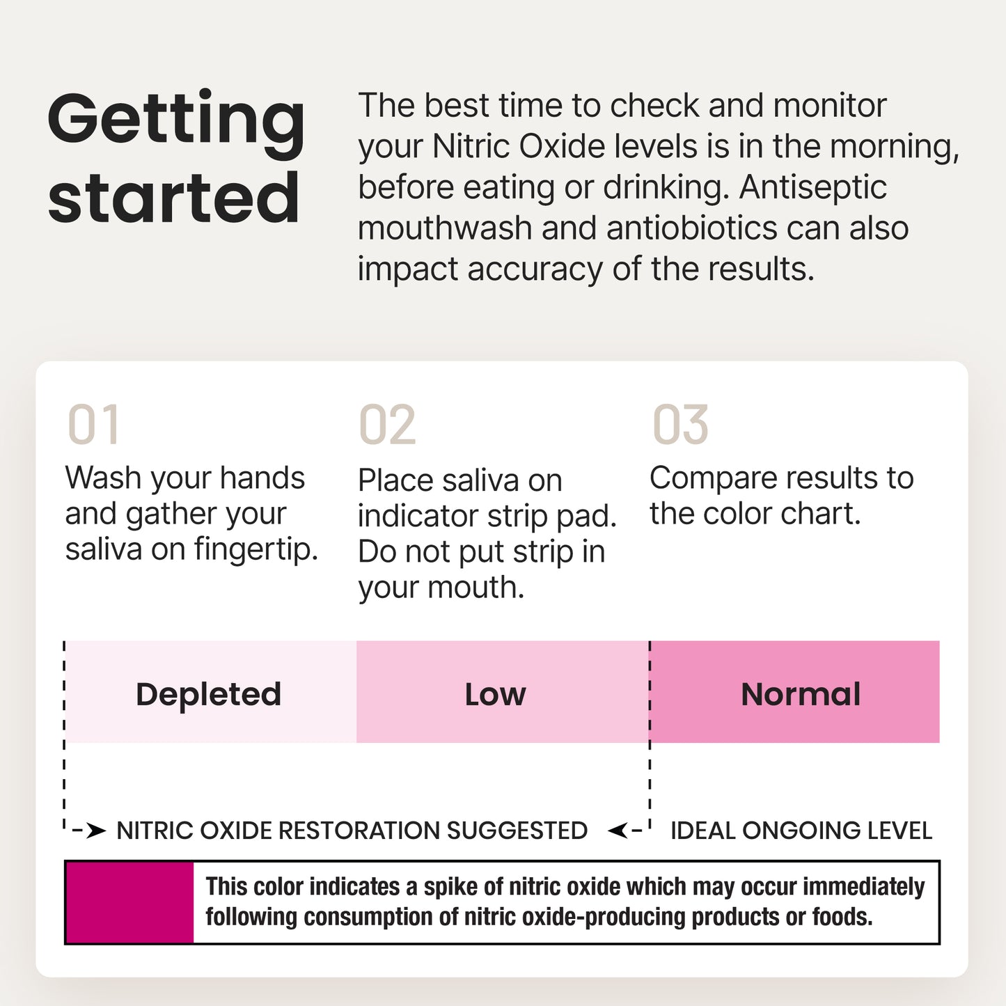 N-O Indicator Strips