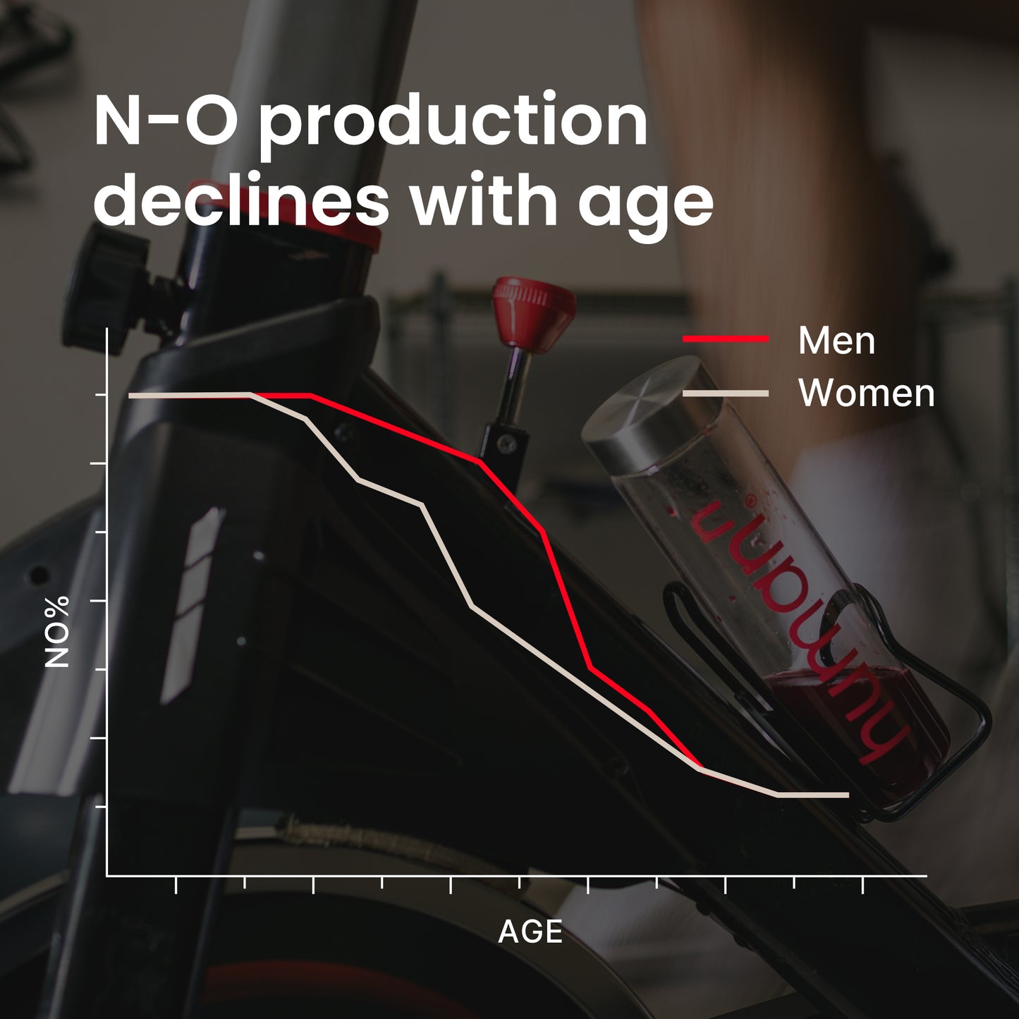 N-O Indicator Strips