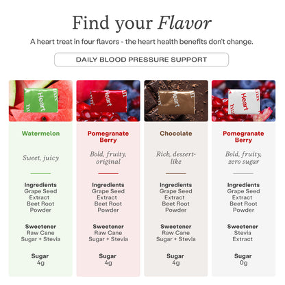 Humann SuperBeets® Watermelon Heart Chews