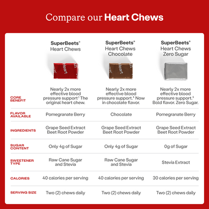 SuperBeets® Heart Chews Chocolate Flavor